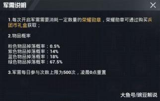 精英最新军需爆料,前沿装备与战术革新揭秘